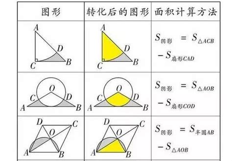 柳老師狀元題|中考狀元「坦白」：數學150分，只因1個「口訣」倒背如流！